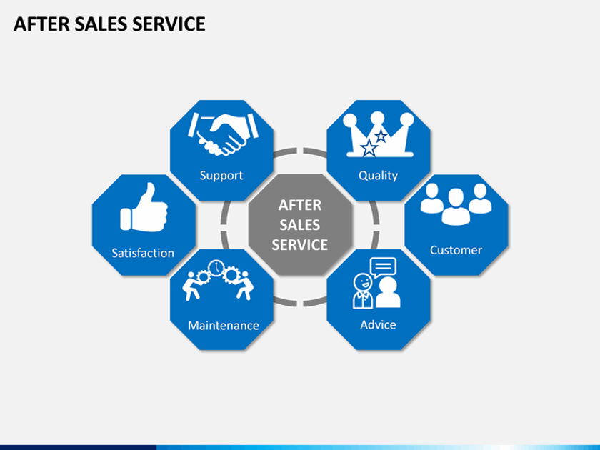 After-sale Service